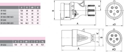 ETI 004482019 промислова кабельна вилка EV 3232 32А 2P+PE IP44
