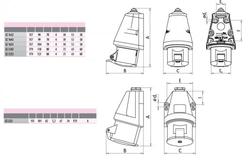 Настенная розетка 3+PE 32А 380В IP44 EZ 3243 ETI 4482038